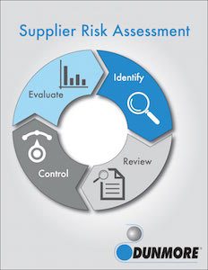 Supplier Risk Assessment